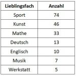 Matheknobeln bei den roten Kamuffeln